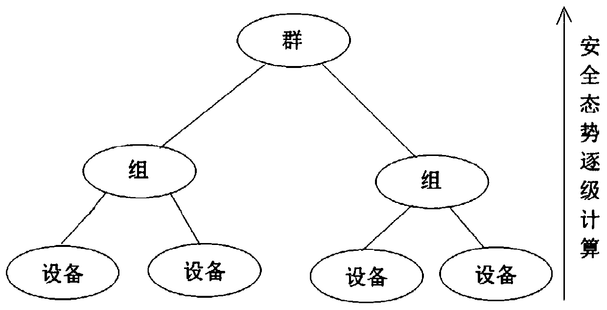 Industrial control system safety prediction method and system