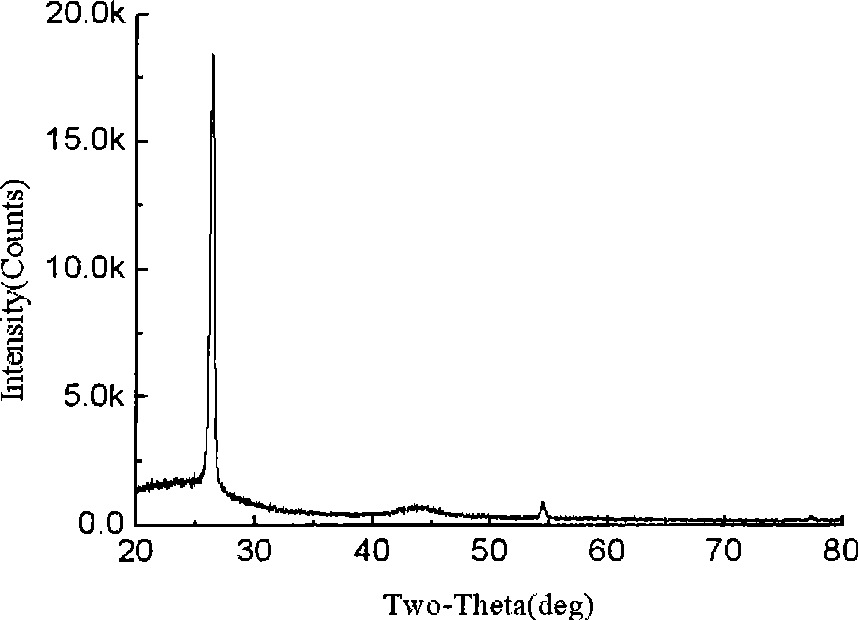 Expanded graphite-based composite material and preparation method thereof