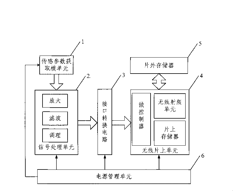 Wireless stem flow sensor and its control method