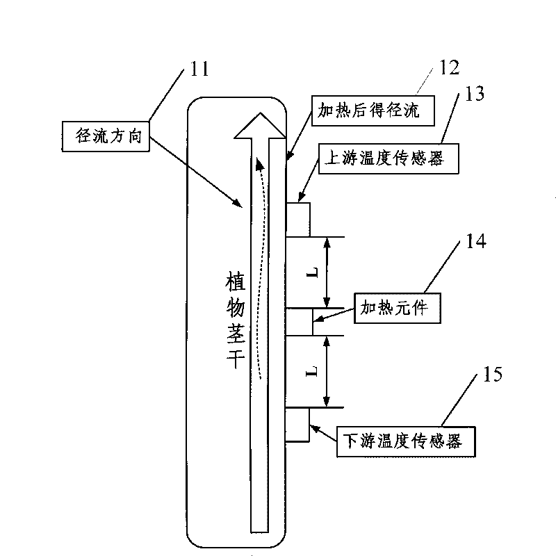 Wireless stem flow sensor and its control method