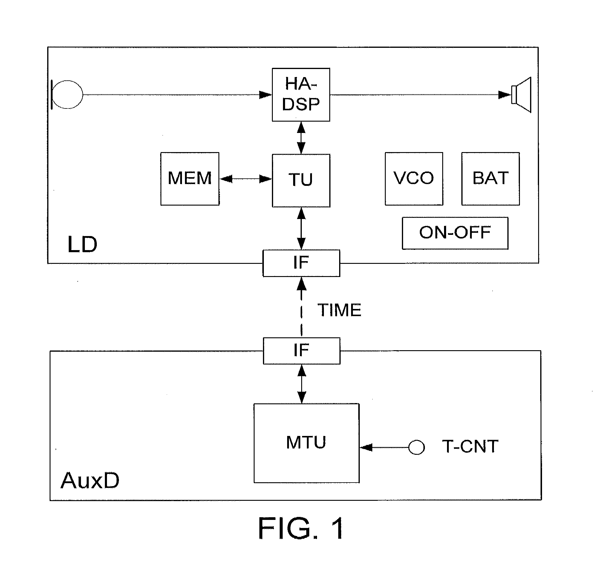 System comprising a portable electronic device with a time function