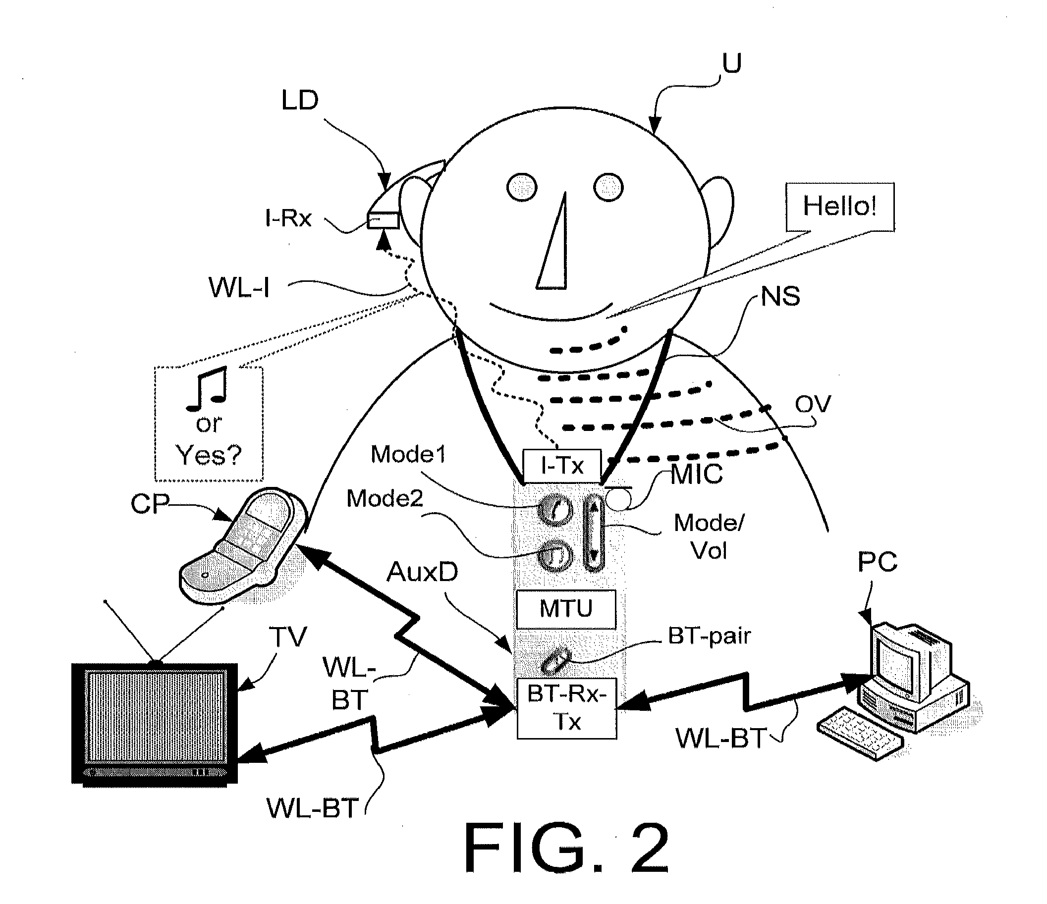 System comprising a portable electronic device with a time function