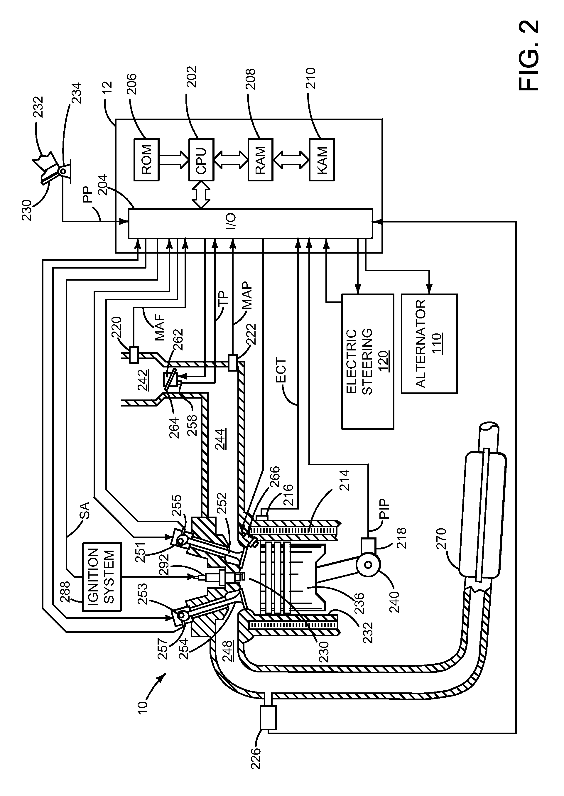 Method for controlling vehicle launch