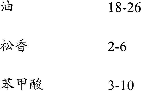 Liquid alkyd resin and preparation method thereof