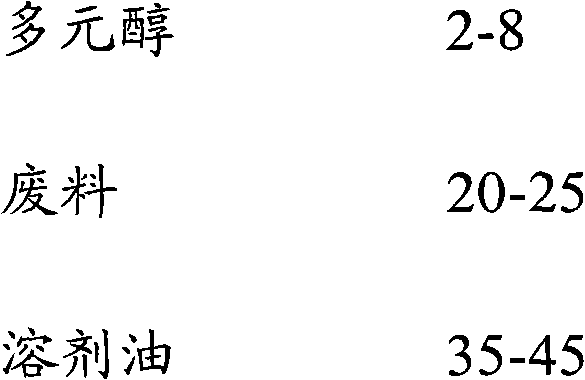 Liquid alkyd resin and preparation method thereof