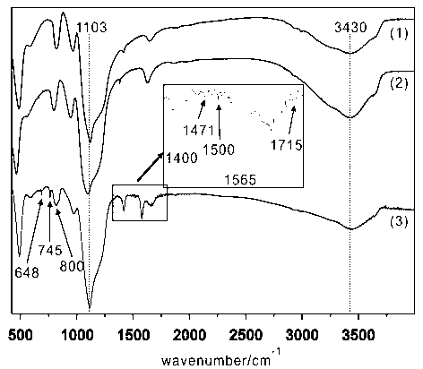 Fluorine removal agent with fluorine ion absorption/desorption function through pH value regulation and control and preparation method thereof