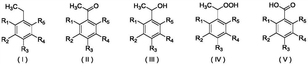 A method for preparing acetophenone and its derivatives by selective oxidation of ethylbenzene and its derivatives