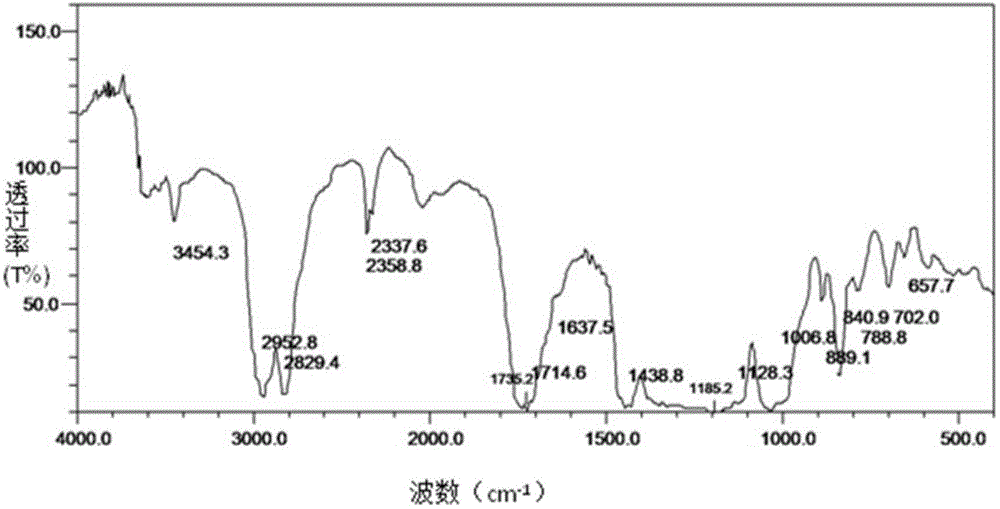 Process for the continuous preparation of polyamidoamines