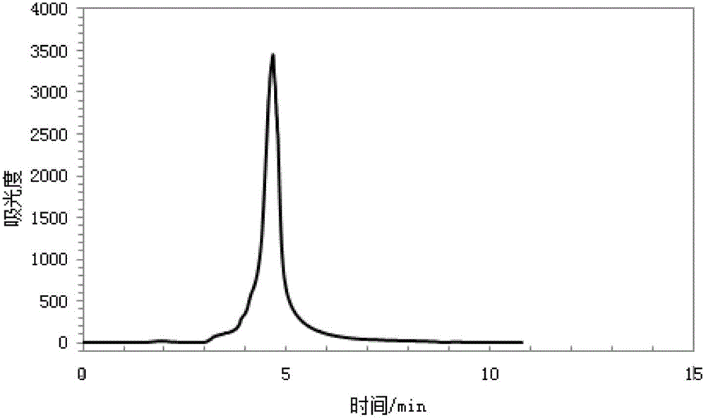 Process for the continuous preparation of polyamidoamines