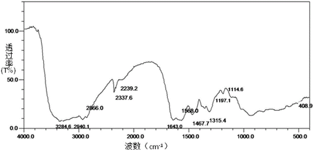 Process for the continuous preparation of polyamidoamines