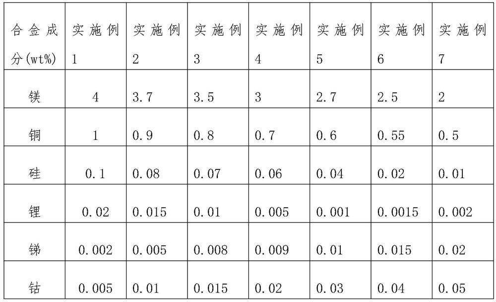 A kind of aluminum alloy with electromagnetic shielding function and processing method thereof