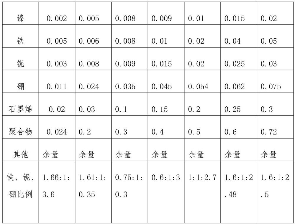 A kind of aluminum alloy with electromagnetic shielding function and processing method thereof