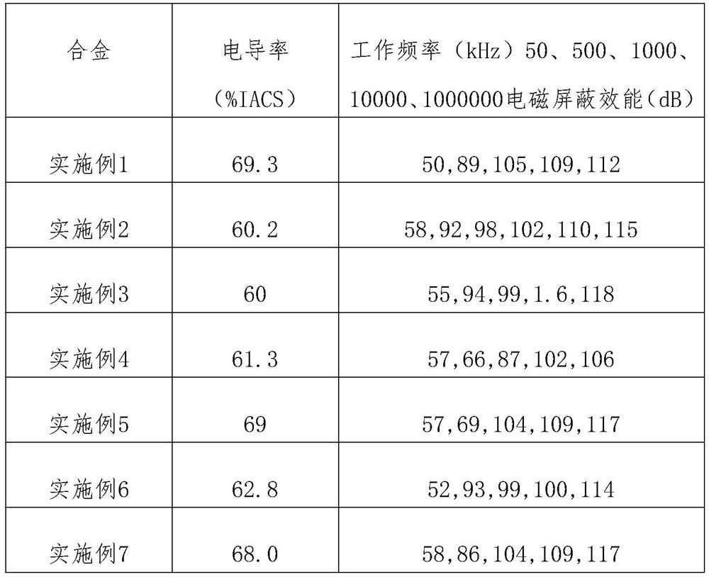 A kind of aluminum alloy with electromagnetic shielding function and processing method thereof