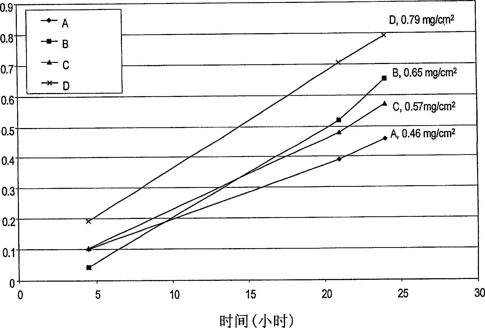 Enhancing transdermal administration of hydrophilic drugs