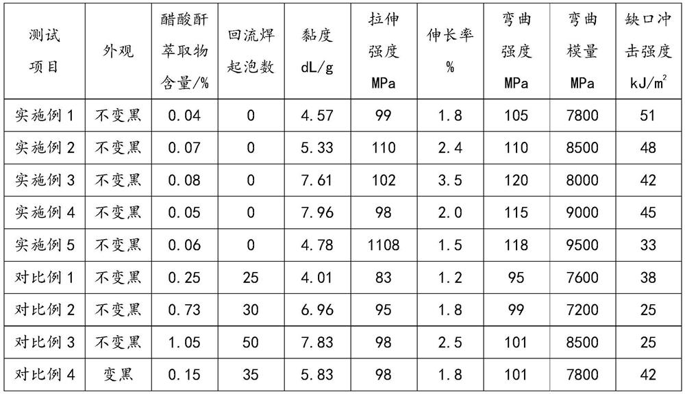 A kind of thermotropic liquid crystal polyester and preparation method thereof