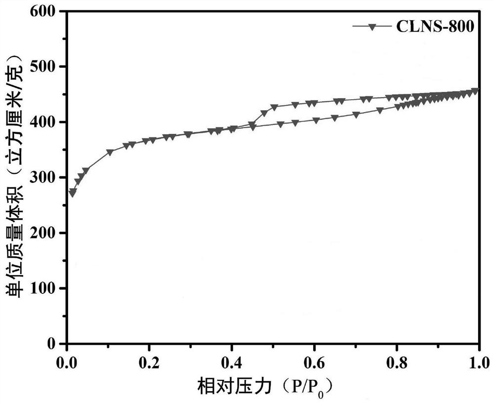 Graphene-like biochar for removing heavy metals and preparation method of graphene-like biochar