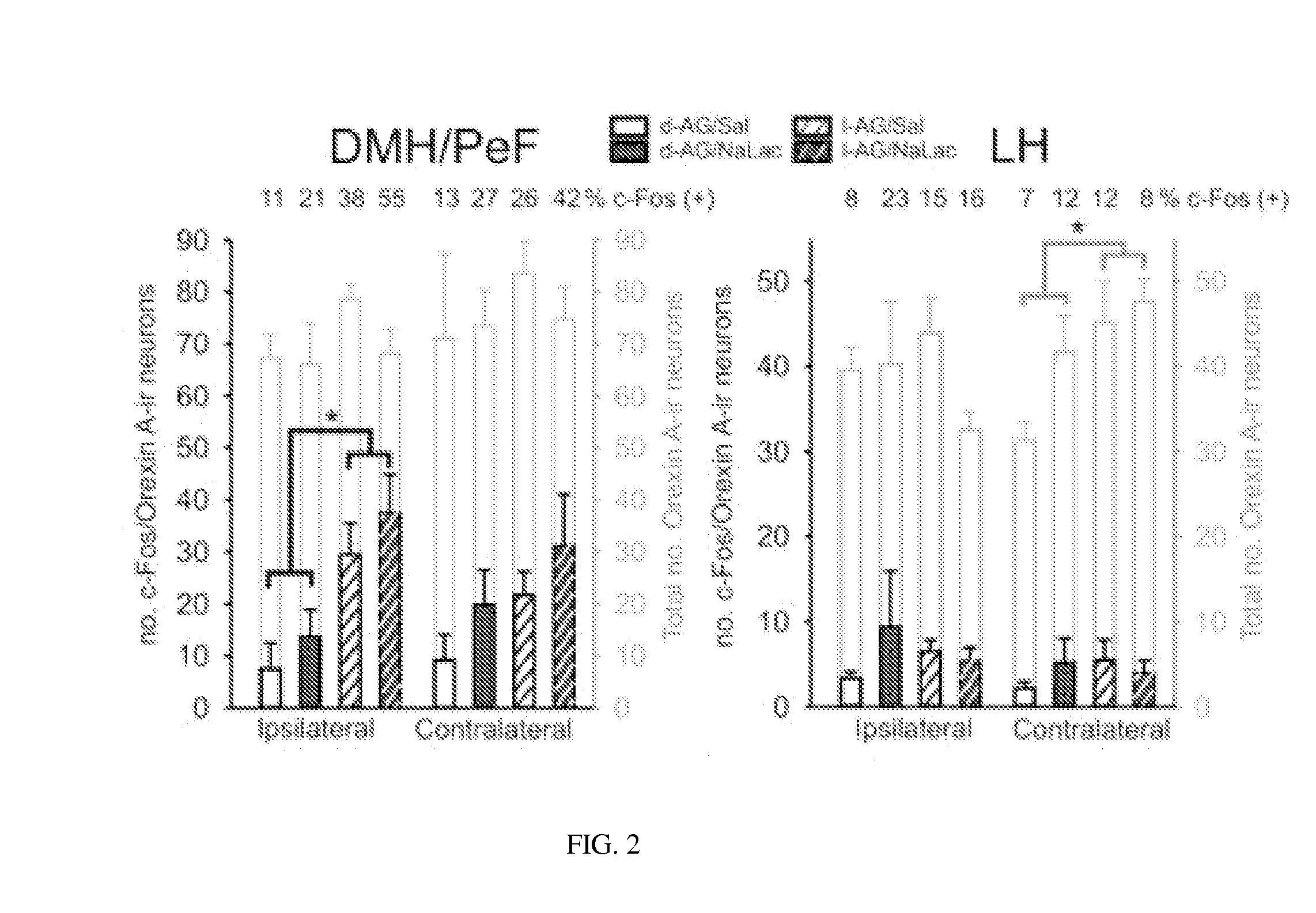 Methods and compositions for panic disorders