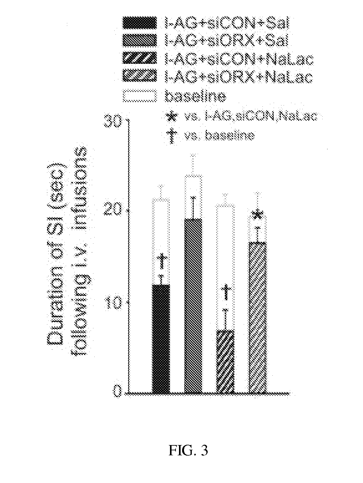 Methods and compositions for panic disorders