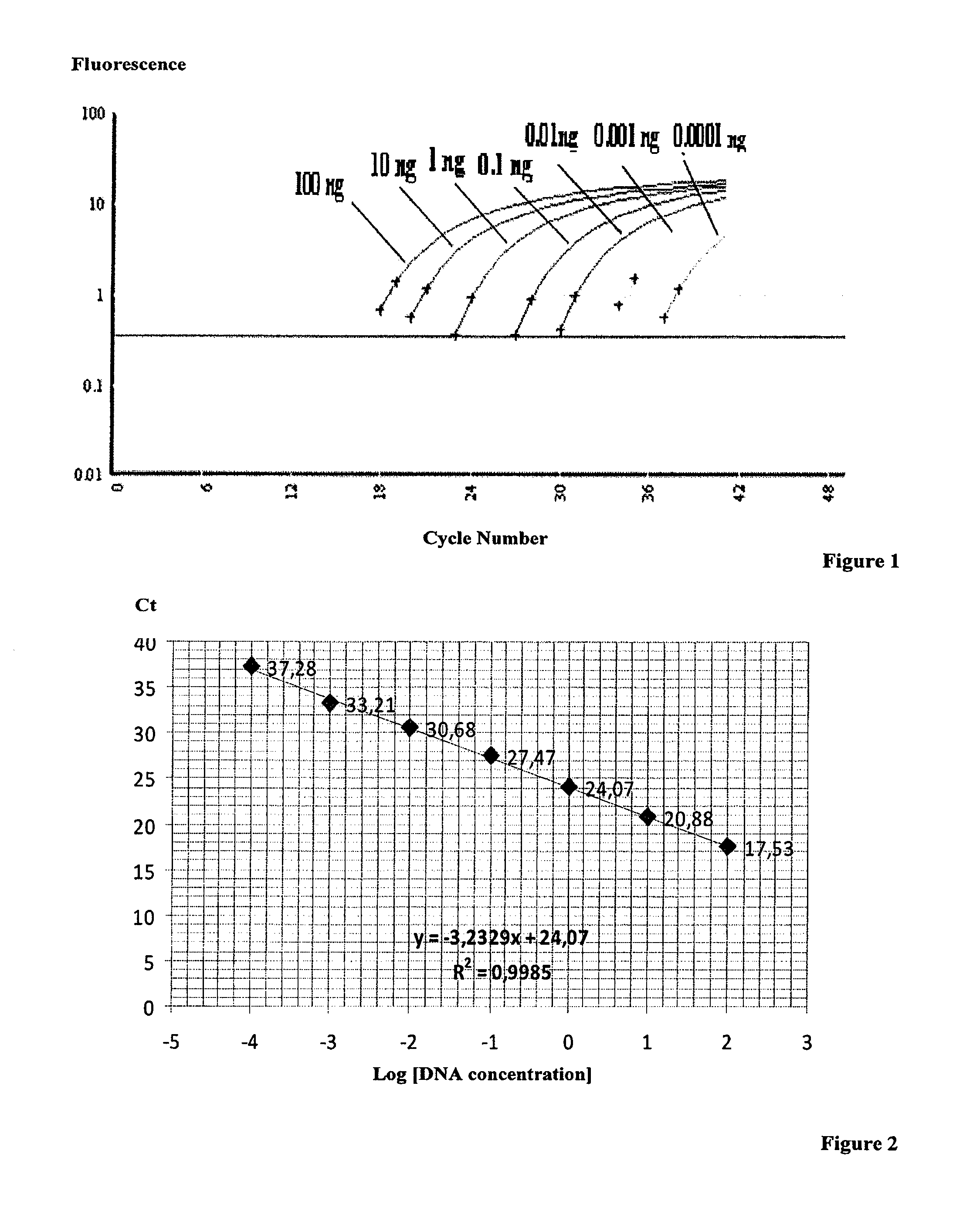 Kit useful for detecting of donkey meat present in meat