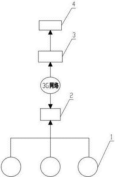 Control system for intelligent prepayment teletransmission water meter