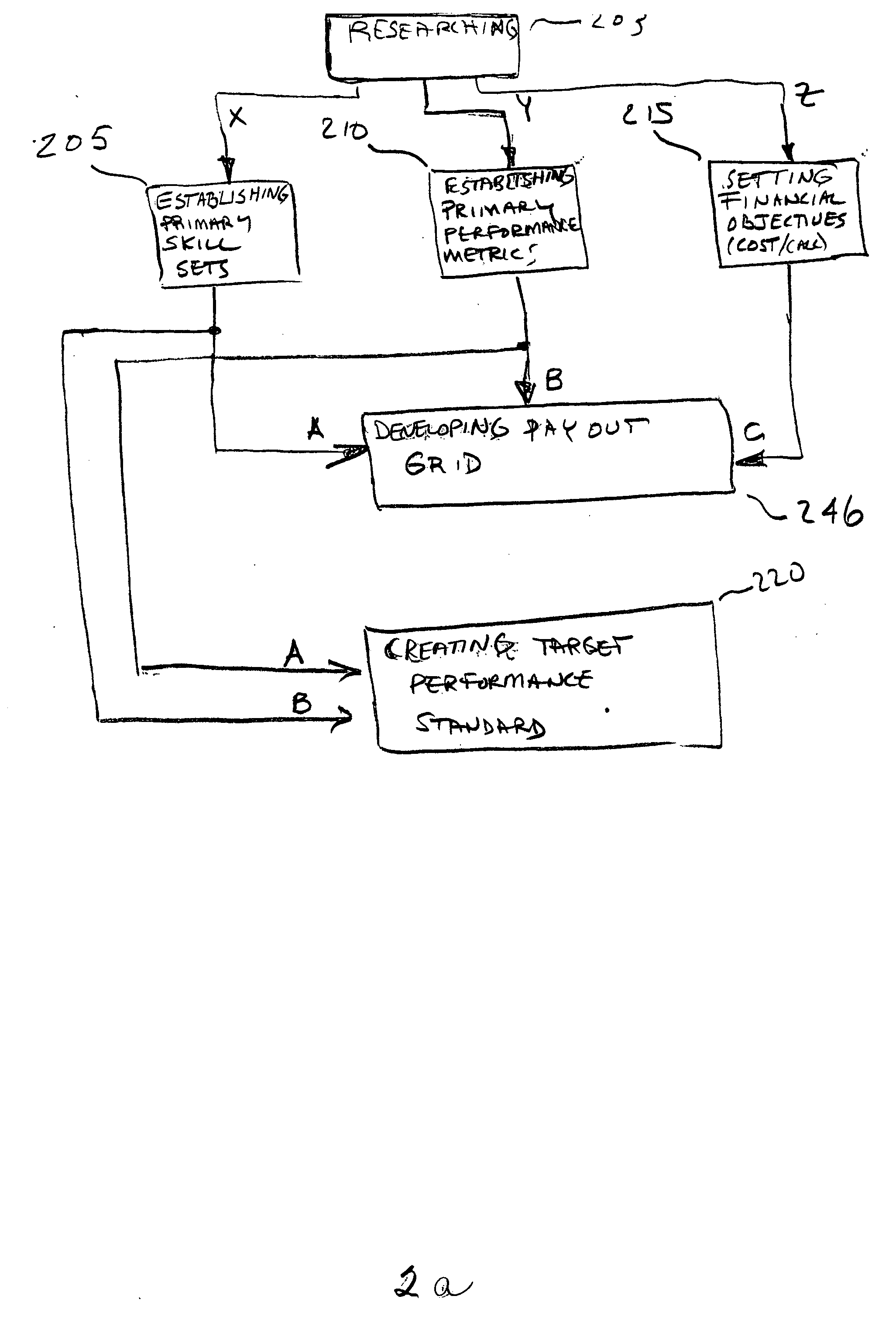 Method and system for improving performance of customer service representatives