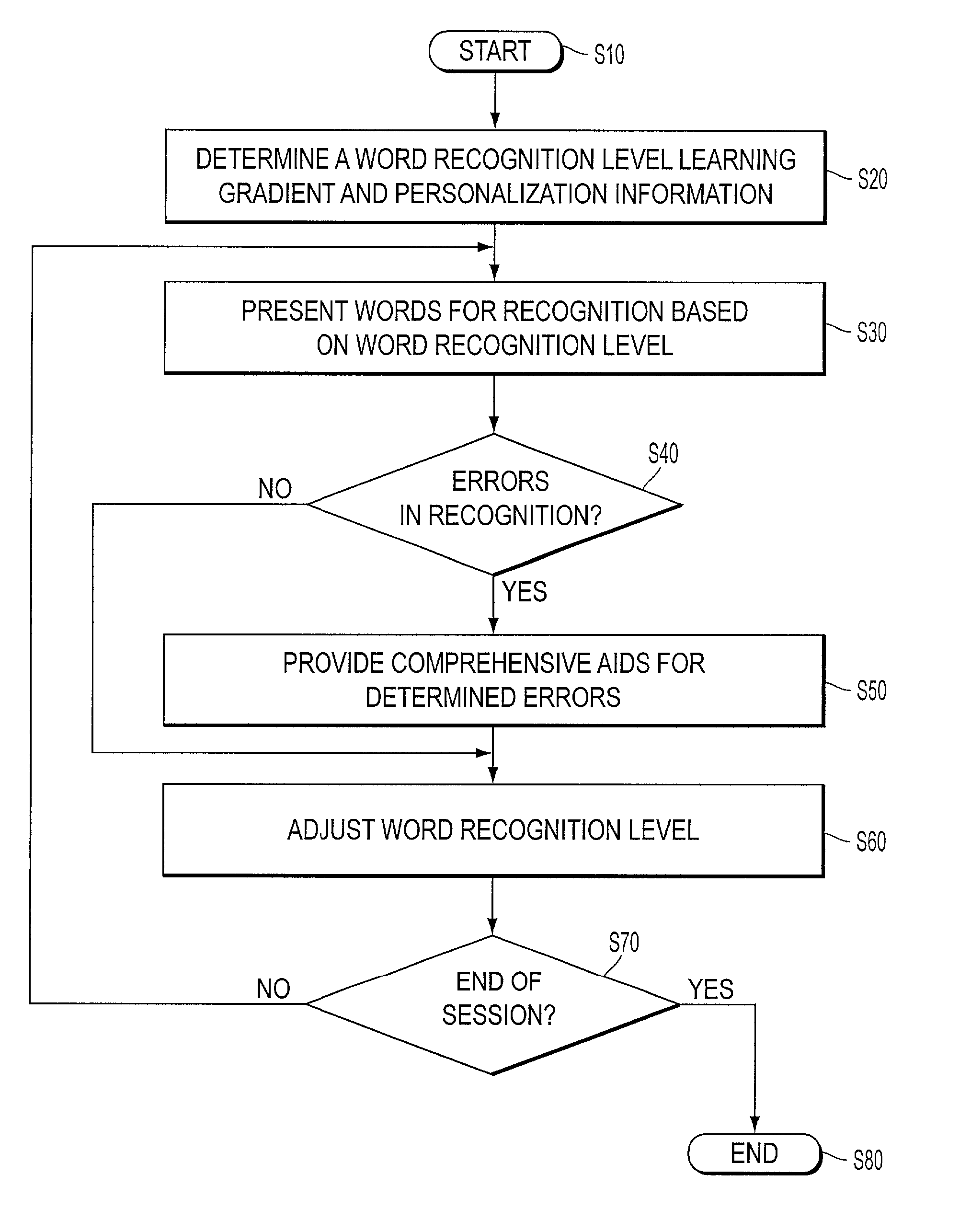 Systems and methods for dynamic personalized reading instruction