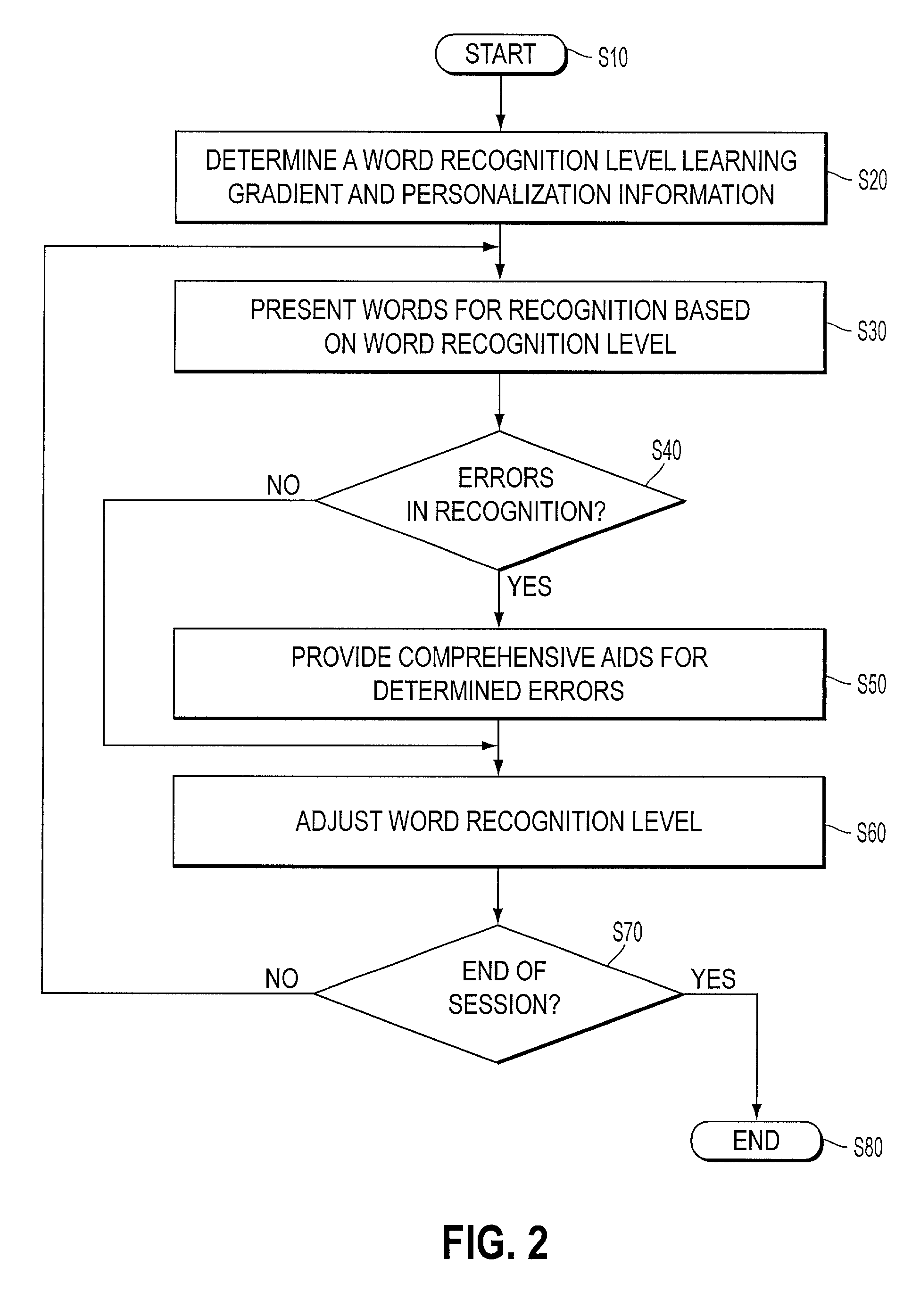 Systems and methods for dynamic personalized reading instruction