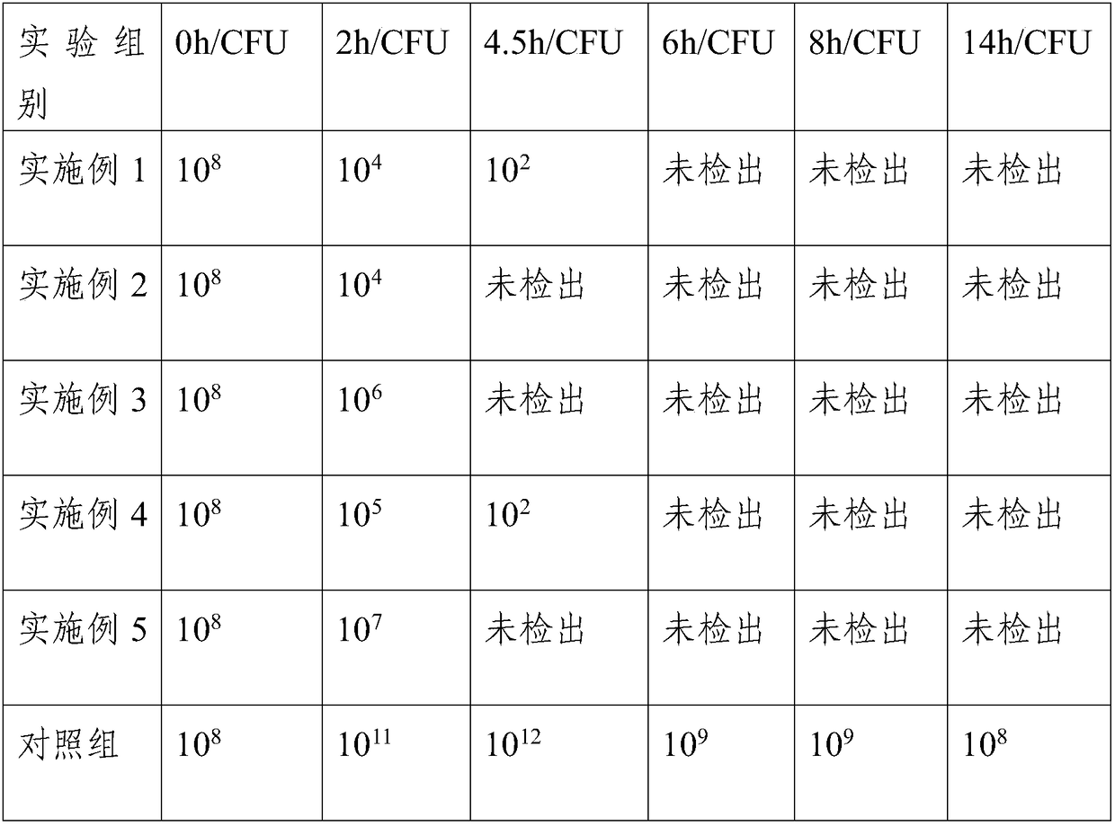 Moisturizing anti-corrosion facial mask liquid without irritation and preparation method of moisturizing anti-corrosion facial mask liquid without irritation