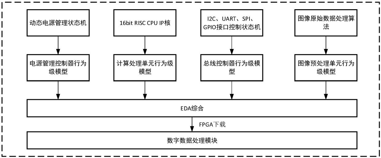 Reconfigurable single board pico satellite system