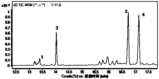 Method for simultaneous detection of 22 kinds of polycyclic aromatic hydrocarbons in cigarette smoke