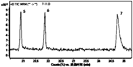 Method for simultaneous detection of 22 kinds of polycyclic aromatic hydrocarbons in cigarette smoke