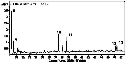 Method for simultaneous detection of 22 kinds of polycyclic aromatic hydrocarbons in cigarette smoke