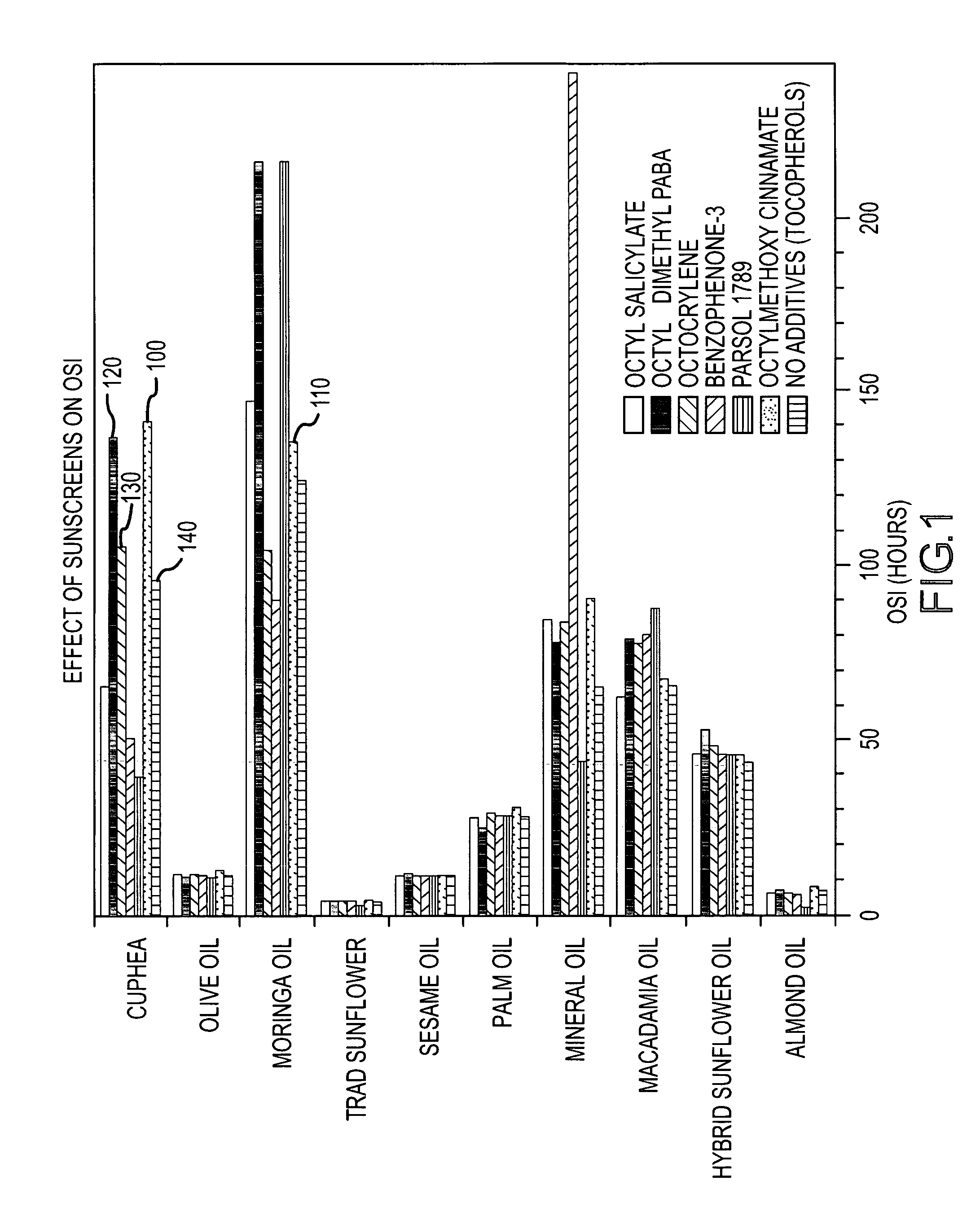 Cosmetic and topical compositions comprising cuphea oil and derivatives thereof