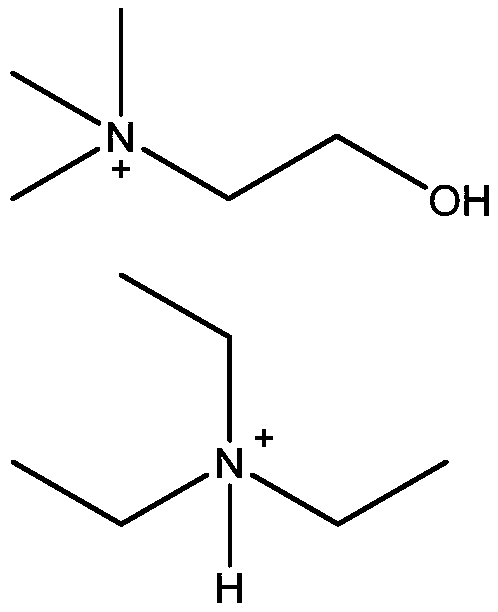 Ionic liquid-based ECF bleaching protection agent for paper pulp