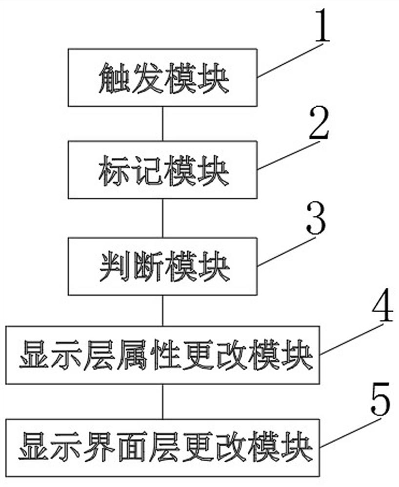 Picture-in-picture playing method of smart watch