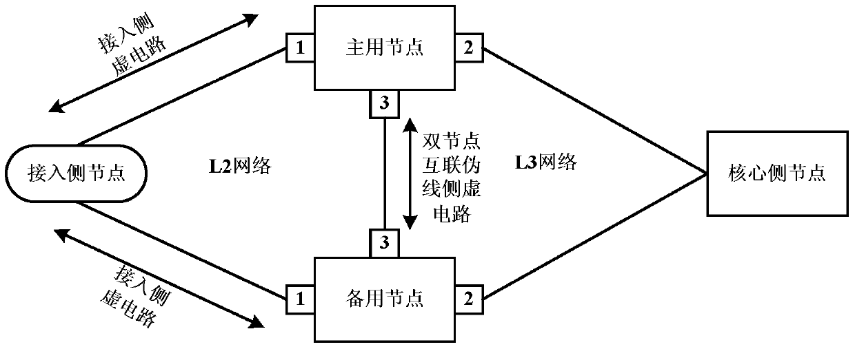 A system and method for realizing dual-node interconnection pseudowire