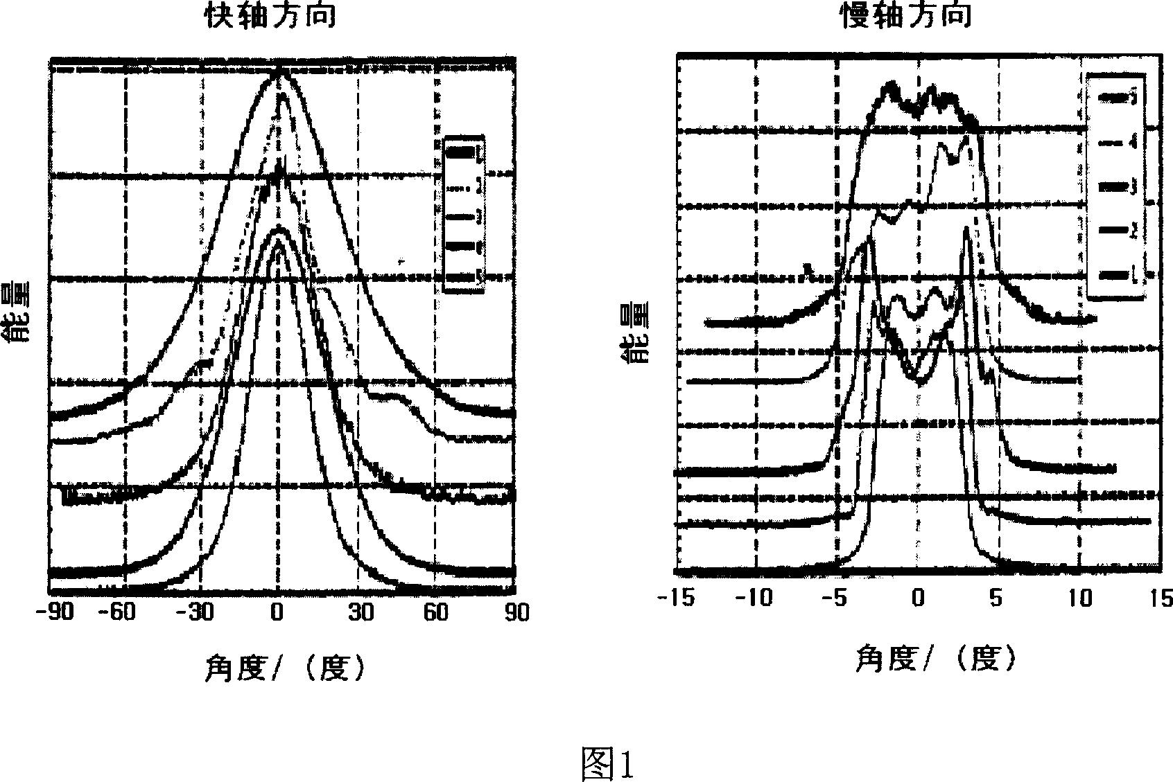 Method for shaping bar array large power semiconductor laser device added with guide light