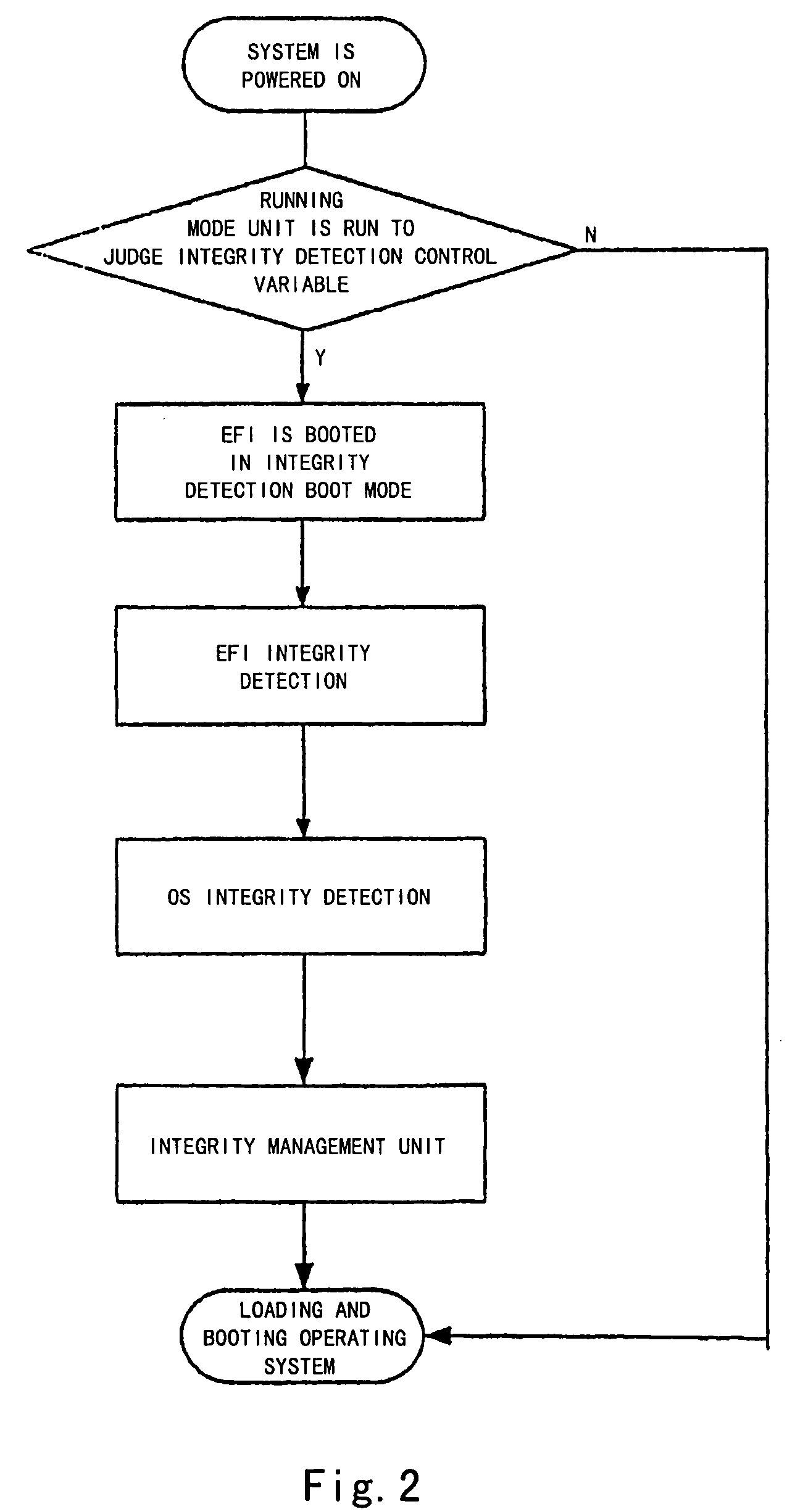 Computer system and method for performing integrity detection on the same