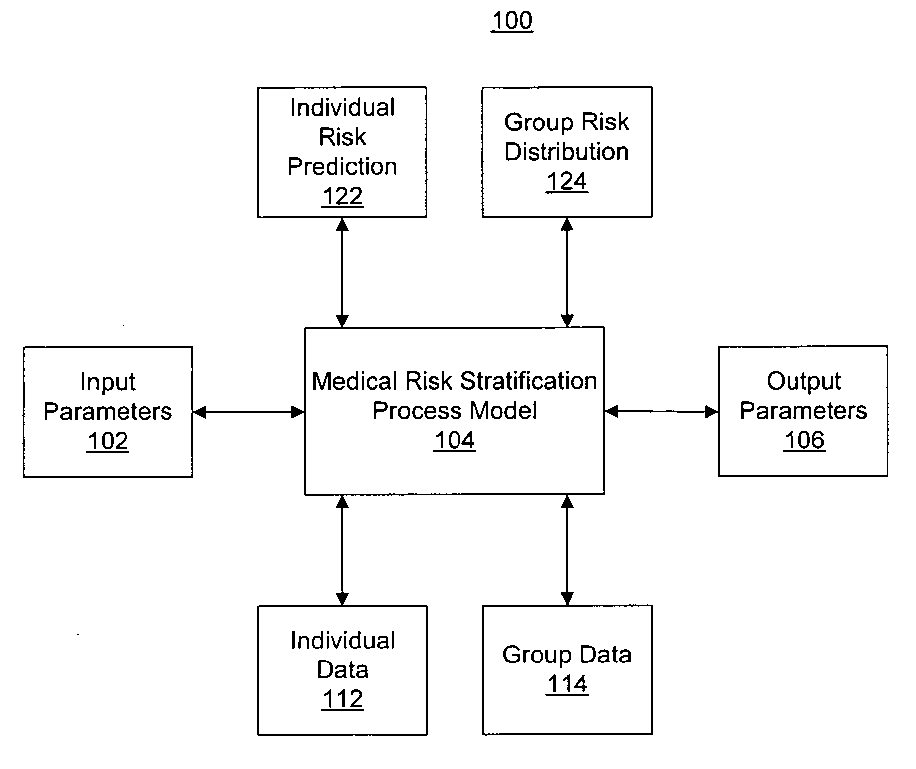 Medical risk stratifying method and system