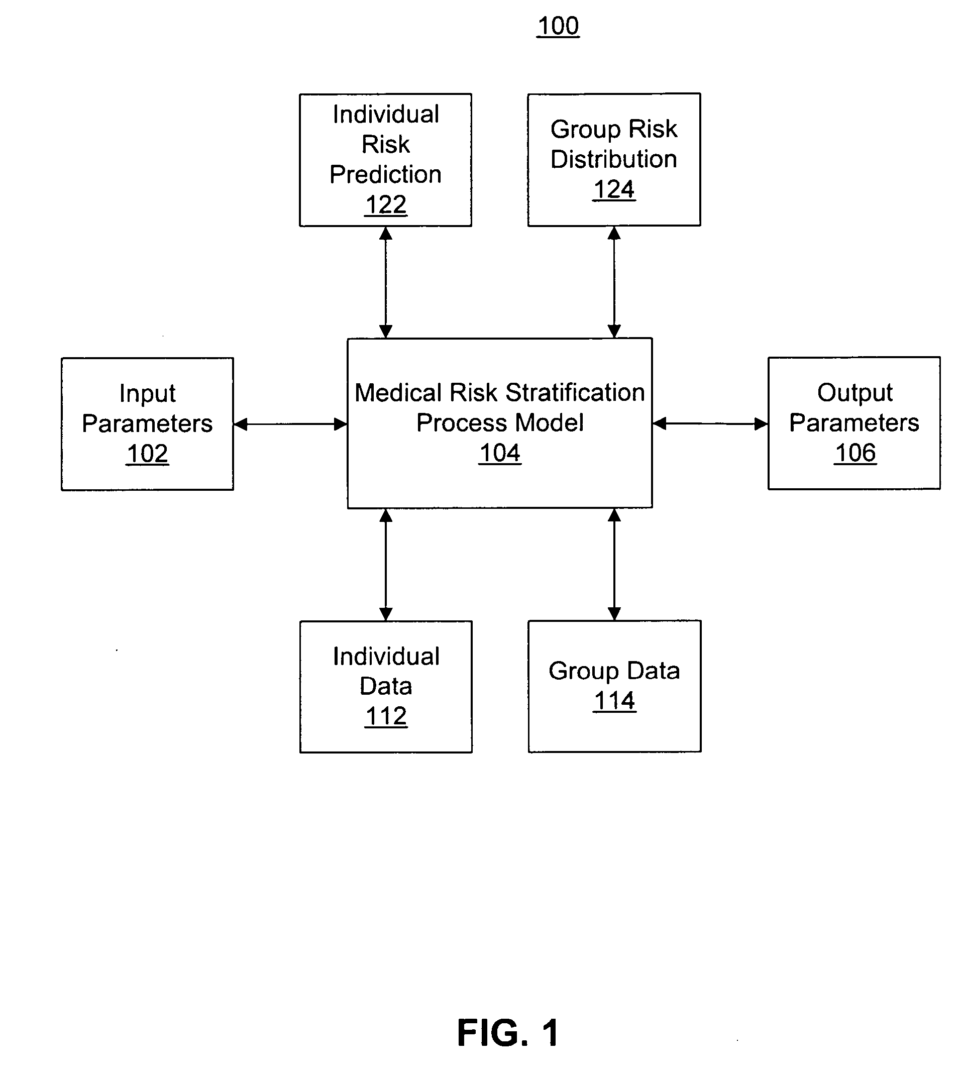 Medical risk stratifying method and system