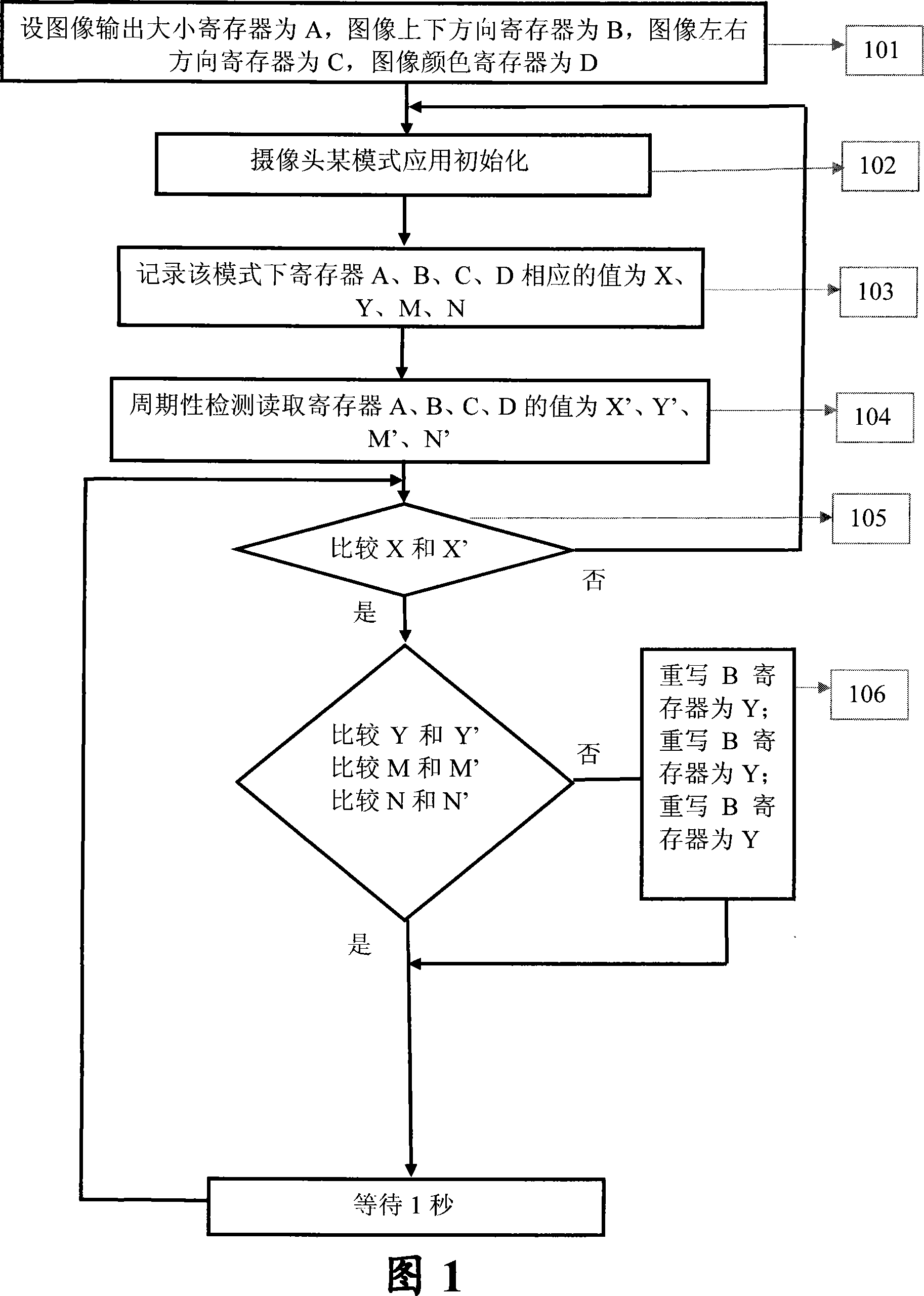 Method for improving issue for releasing static charge for pick-up head of handset