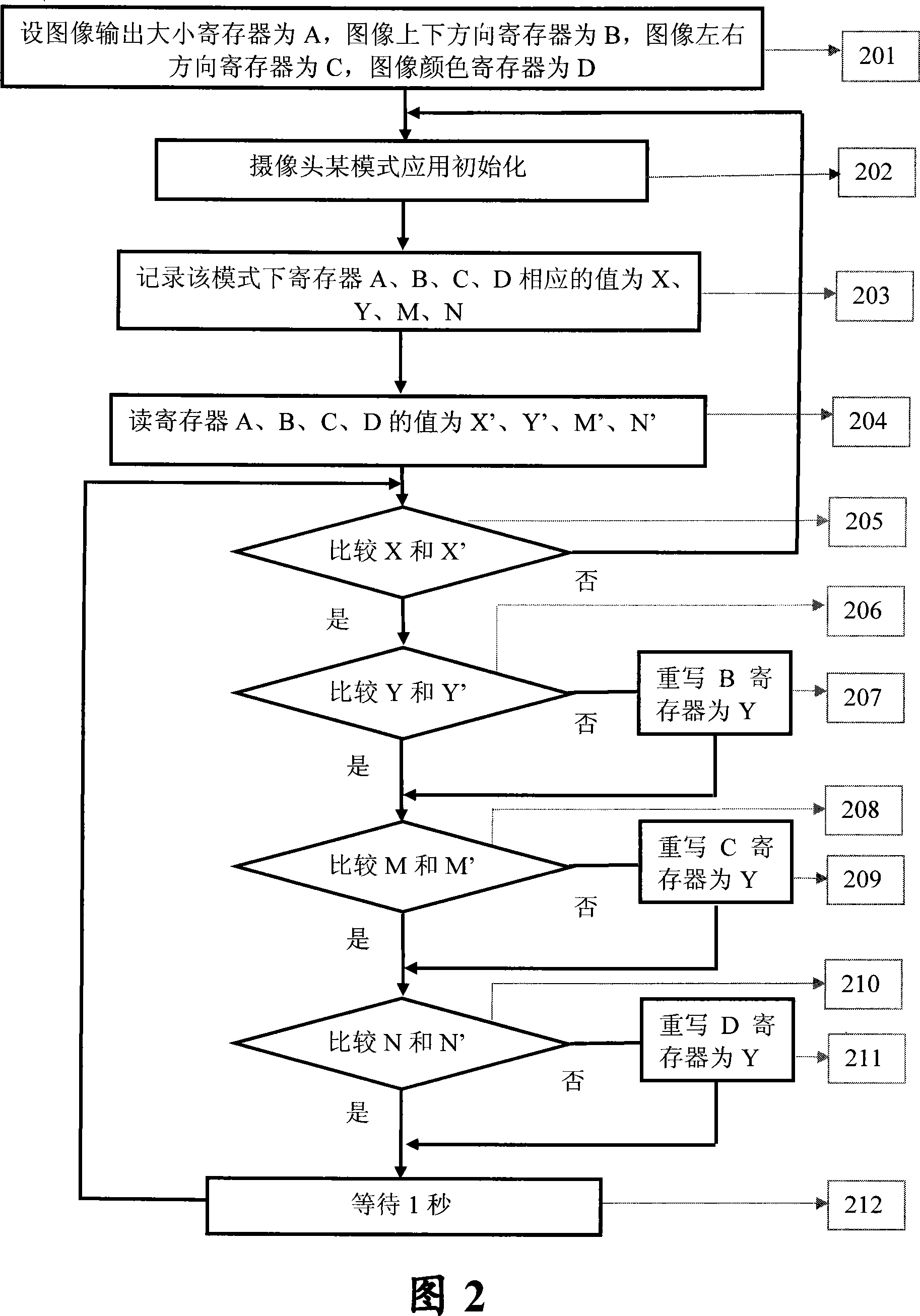 Method for improving issue for releasing static charge for pick-up head of handset