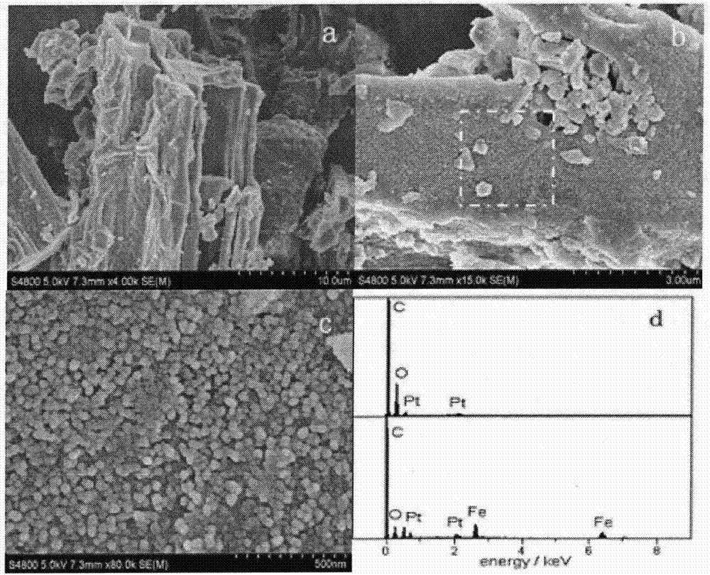 A composite adsorbent based on seabuckthorn branches and its preparation method