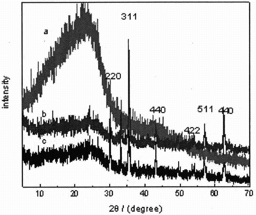 A composite adsorbent based on seabuckthorn branches and its preparation method