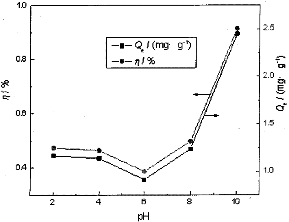 A composite adsorbent based on seabuckthorn branches and its preparation method