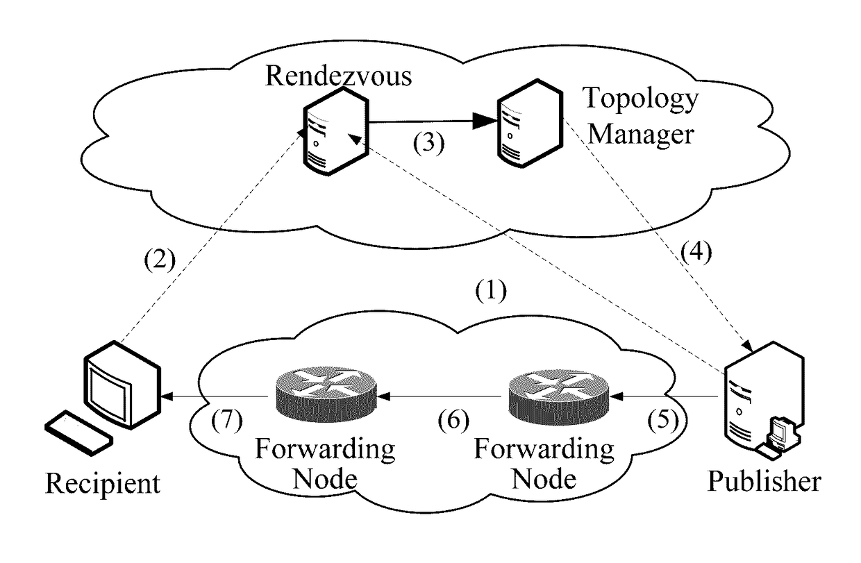 Data transmission method for mobile receiver in publish/subscribe system