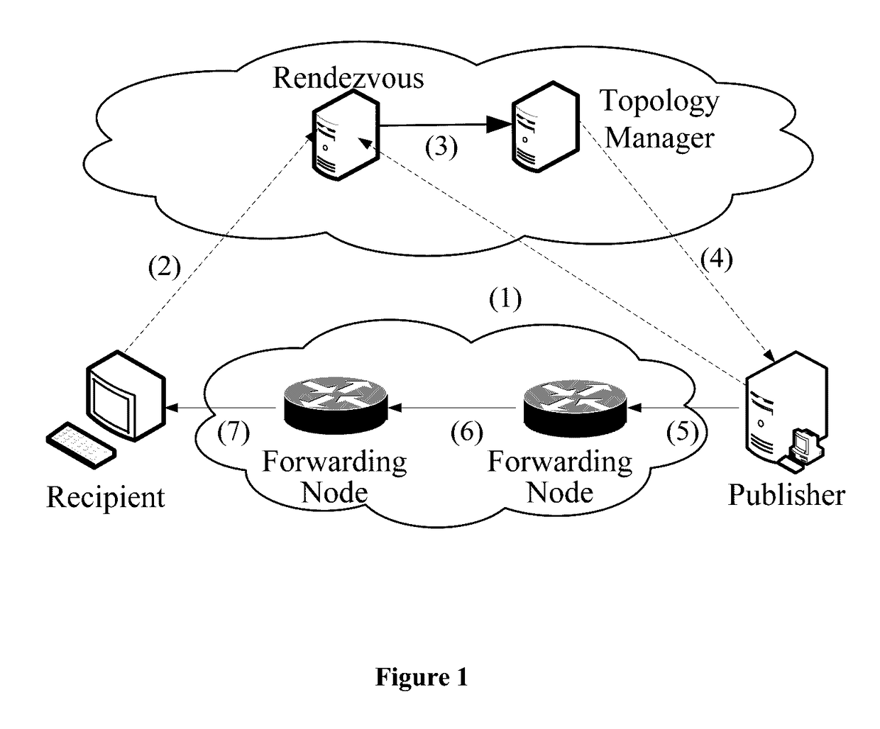 Data transmission method for mobile receiver in publish/subscribe system