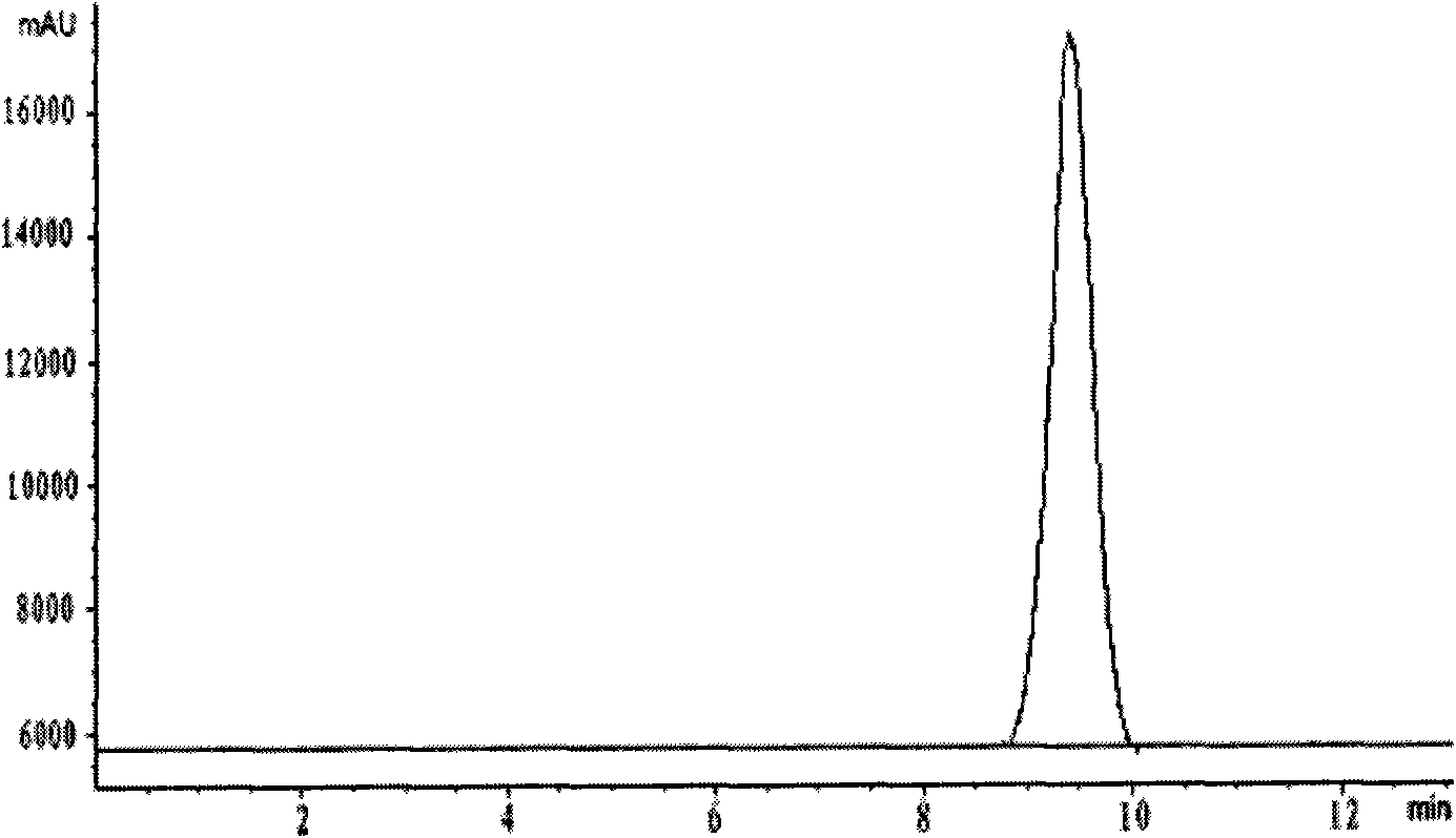 Method for preparing radix astragali homopolysaccharide