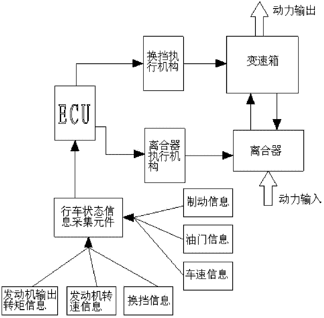 Automatic speed changing method based on manual gearbox and system