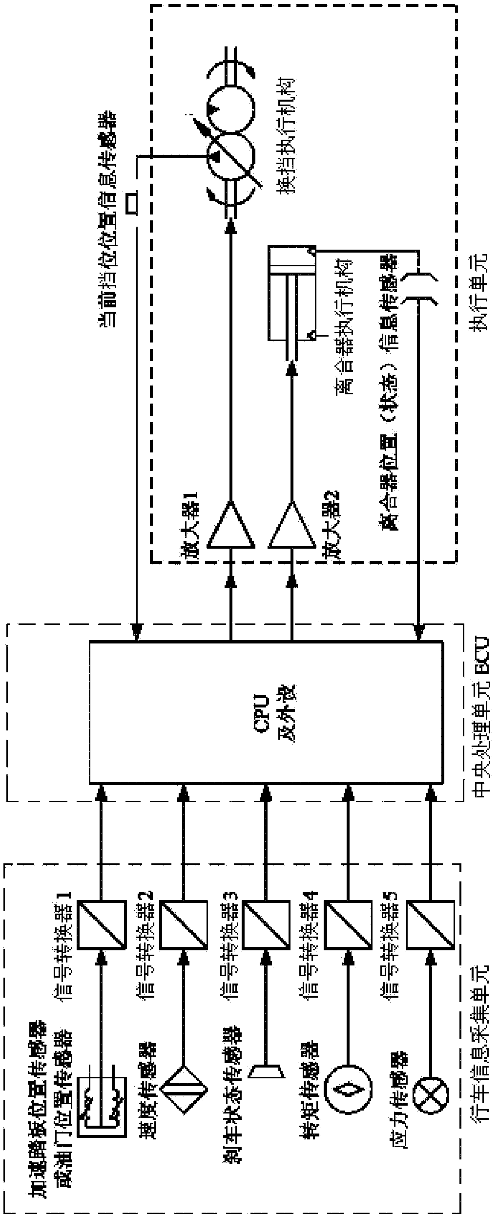 Automatic speed changing method based on manual gearbox and system